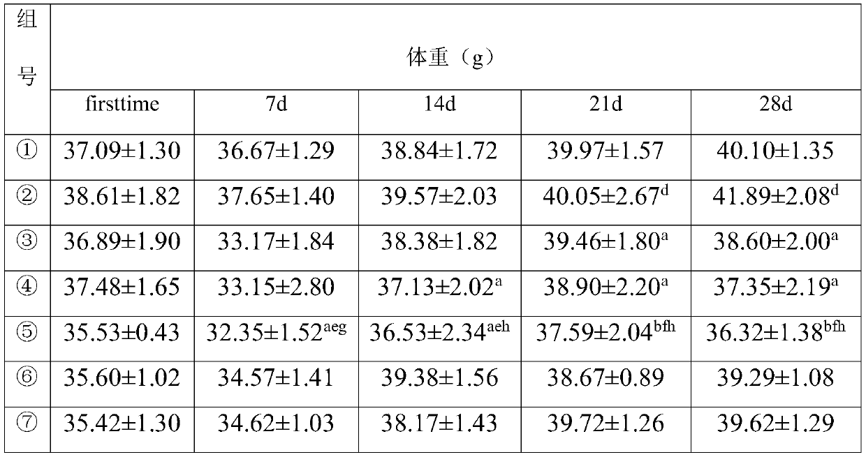 Weight-loss and lipid-lowering nutrition formula rice flour and preparation method thereof