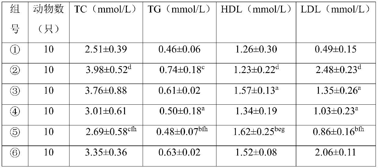 Weight-loss and lipid-lowering nutrition formula rice flour and preparation method thereof