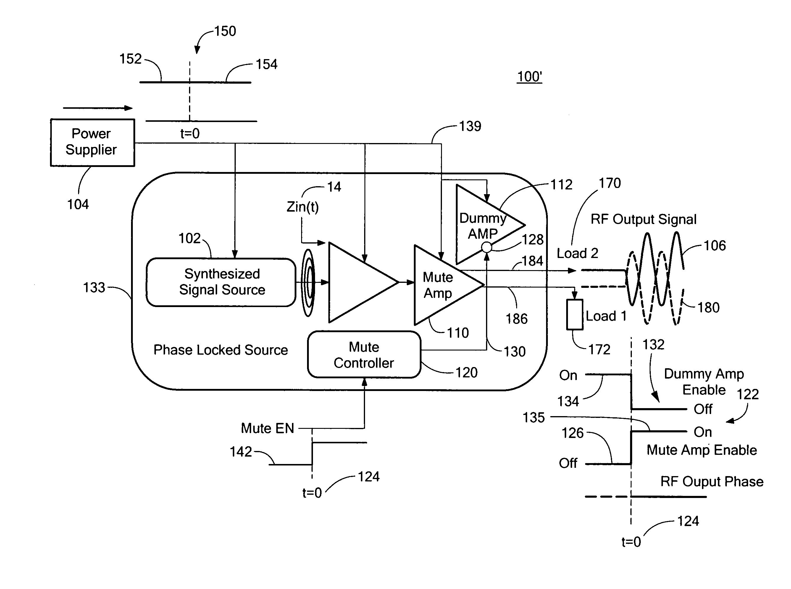 Fast Turn On System For A Synthesized Source Signal