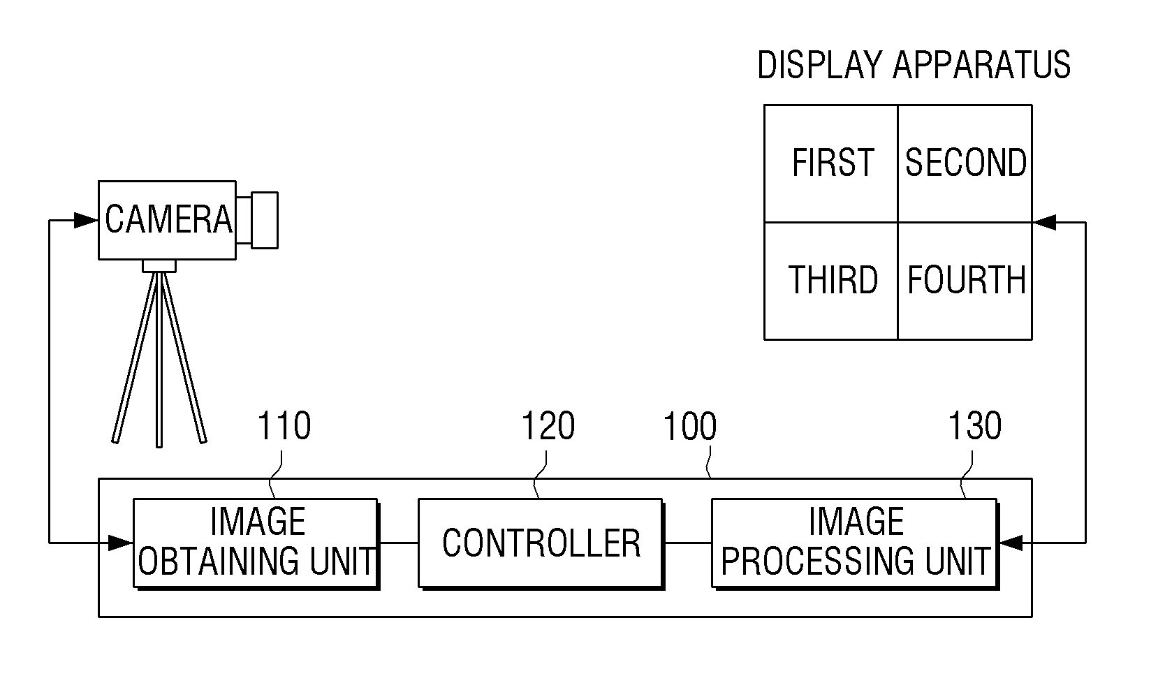 Color calibration apparatus and method usable with display device