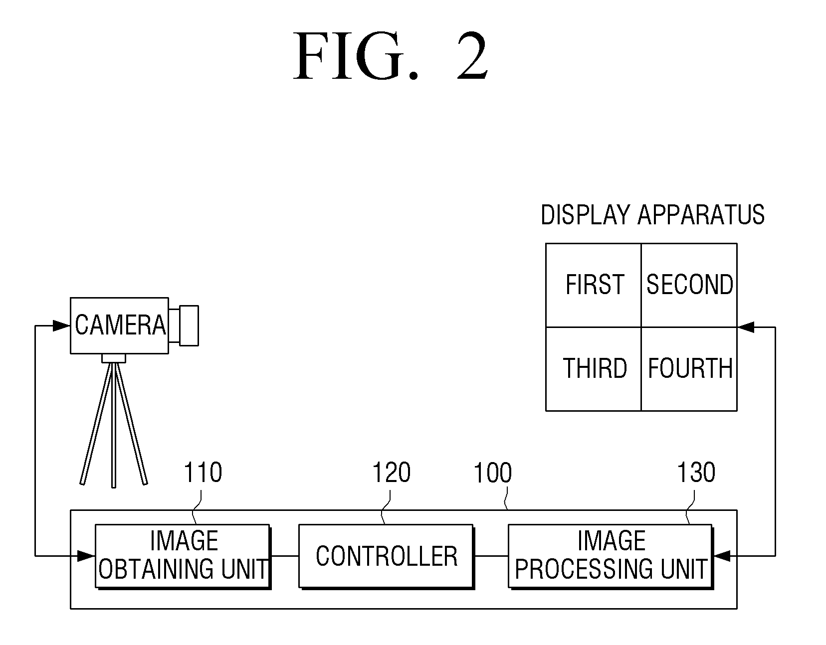 Color calibration apparatus and method usable with display device