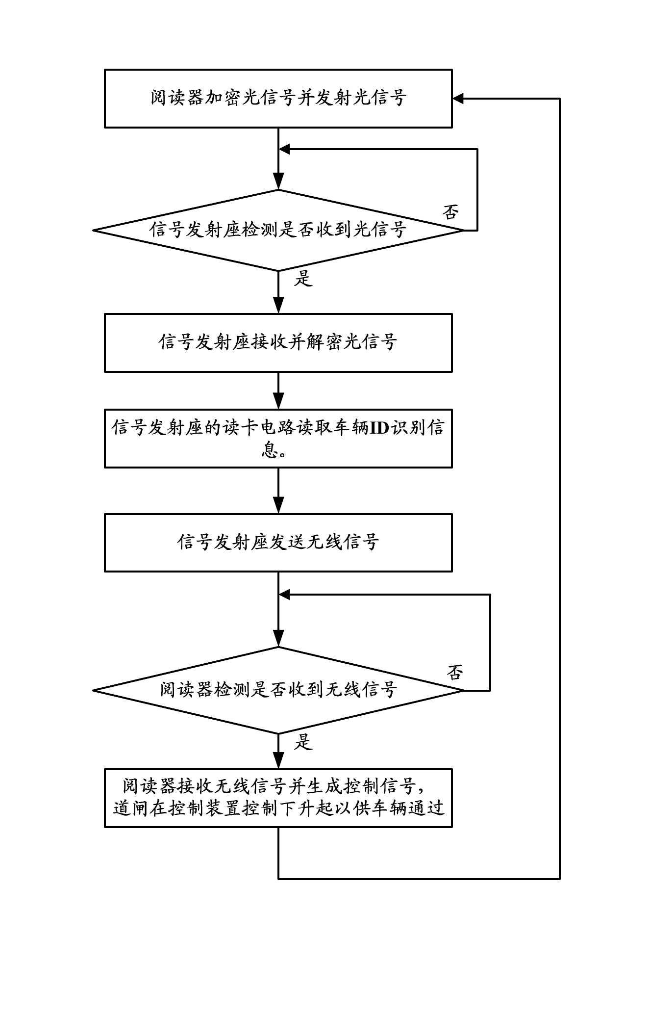 Vehicle access control system and vehicle access control method