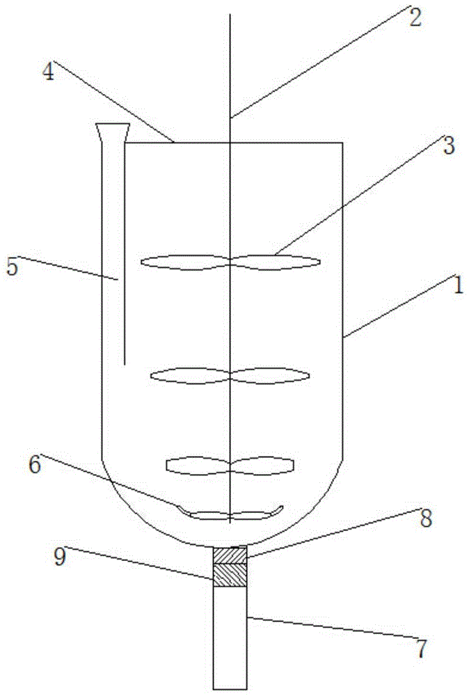 A stirring device for preparing dialysate