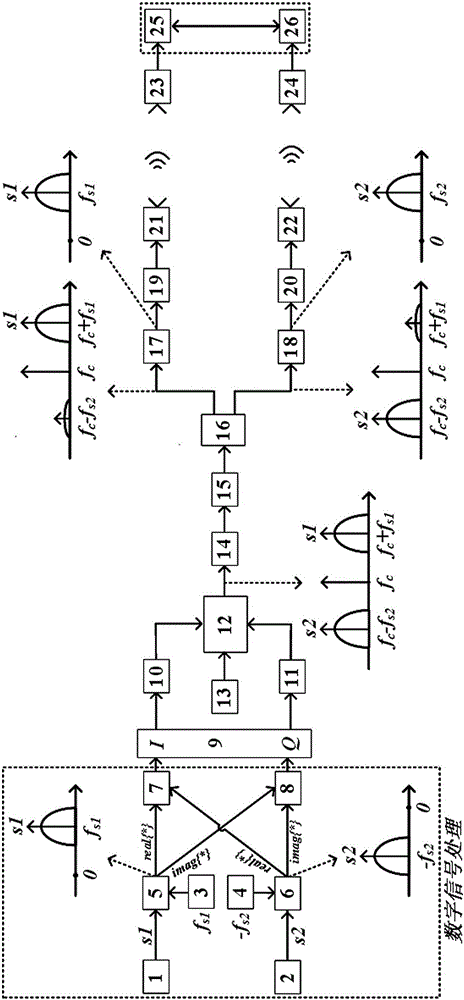 2x2 MIMO (Multiple Input Multiple Output) radio-over-fiber fusion method and system based on optical independent sideband modulation of I/Q (In-phase/Quadrature-phase) modulator