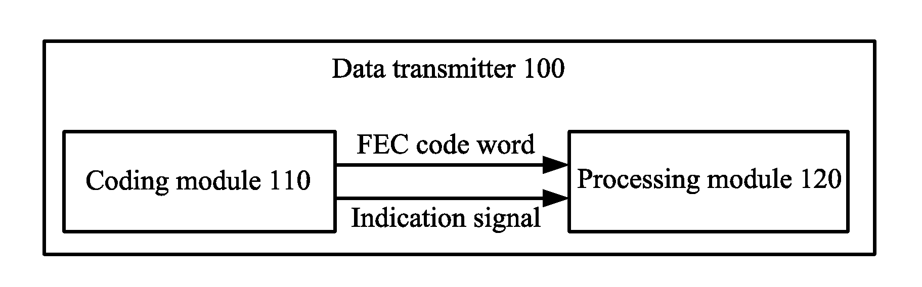 Data Transmitter, Data Receiver, and Frame Synchronization Method