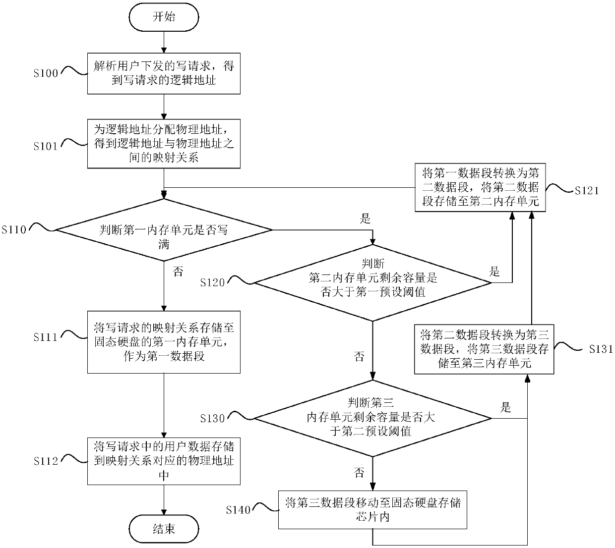 Storage method and reading method of solid state disk mapping relation and solid state disk