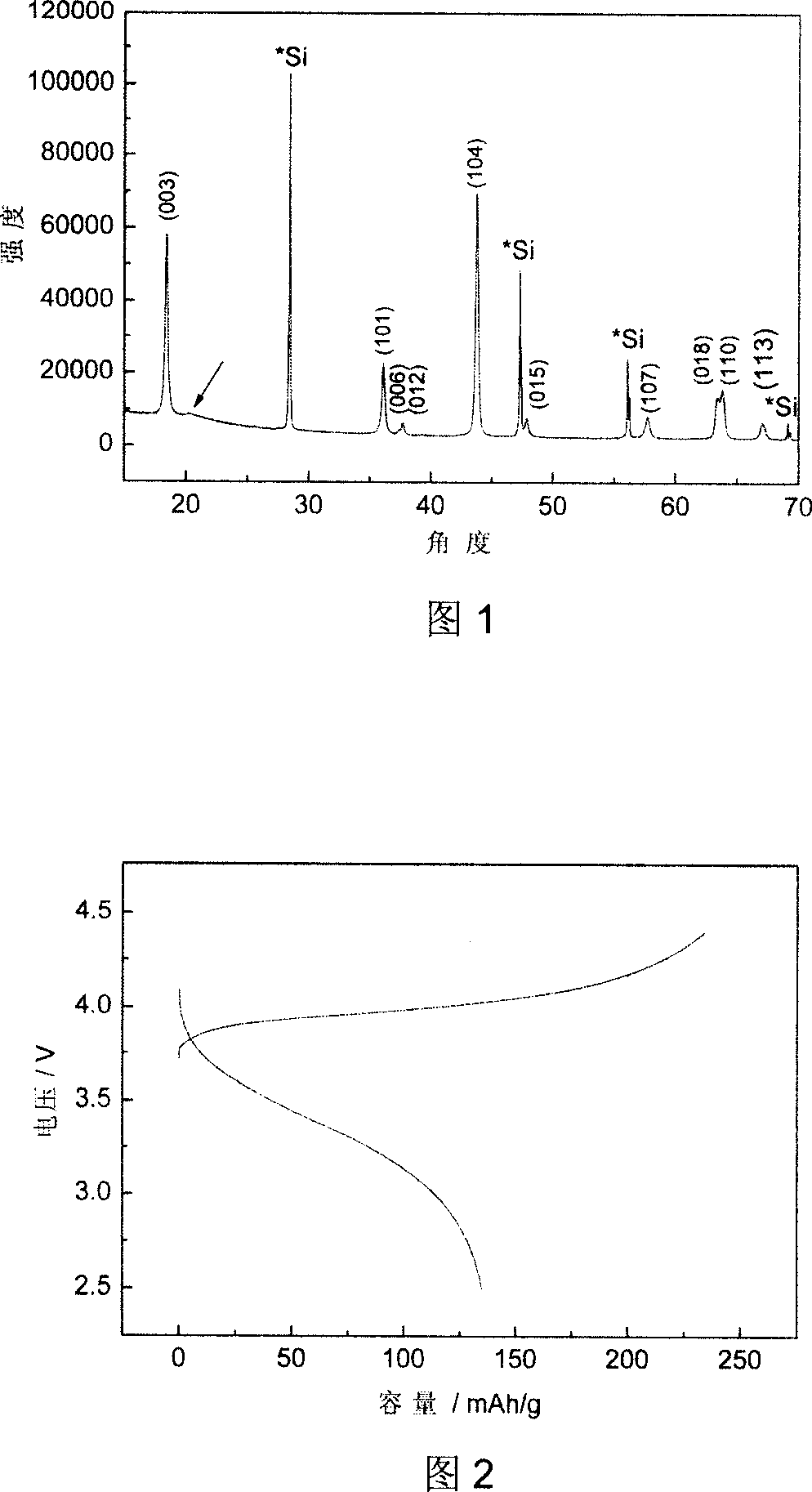 Lithium-contained composite metal oxide material of lamina structure and use thereof