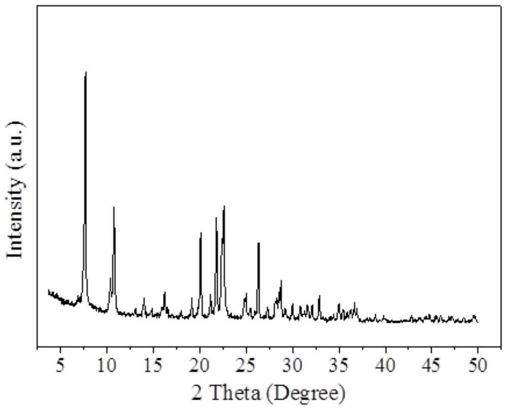 Preparation method of itq-24 zeolite molecular sieve