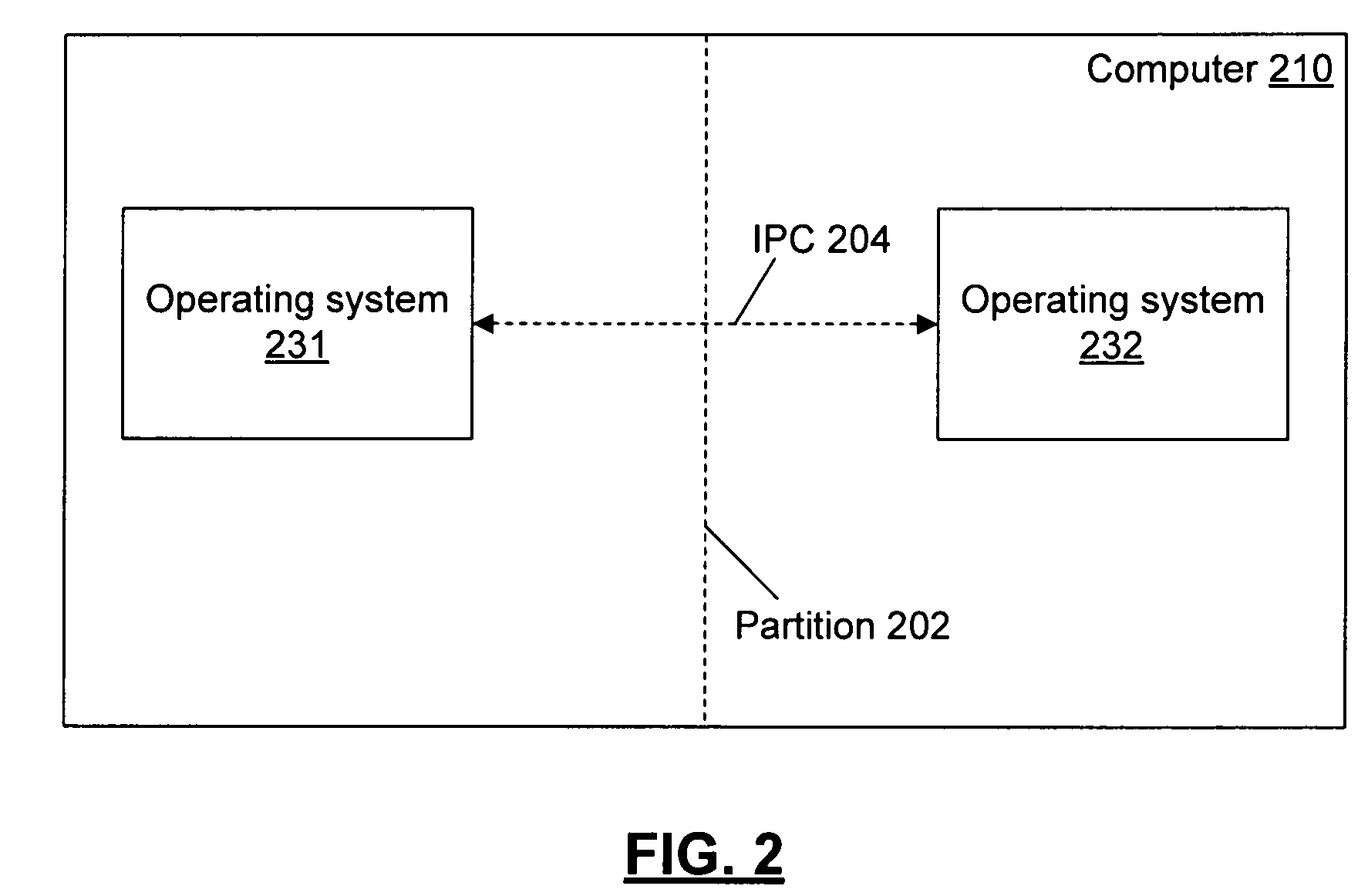 Systems and methods for supporting device access from multiple operating systems