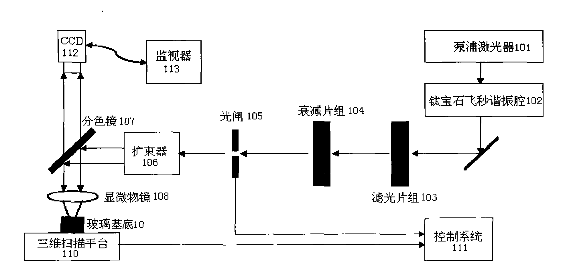 Micro lens and optical waveguide power divider integrated component and manufacturing method thereof