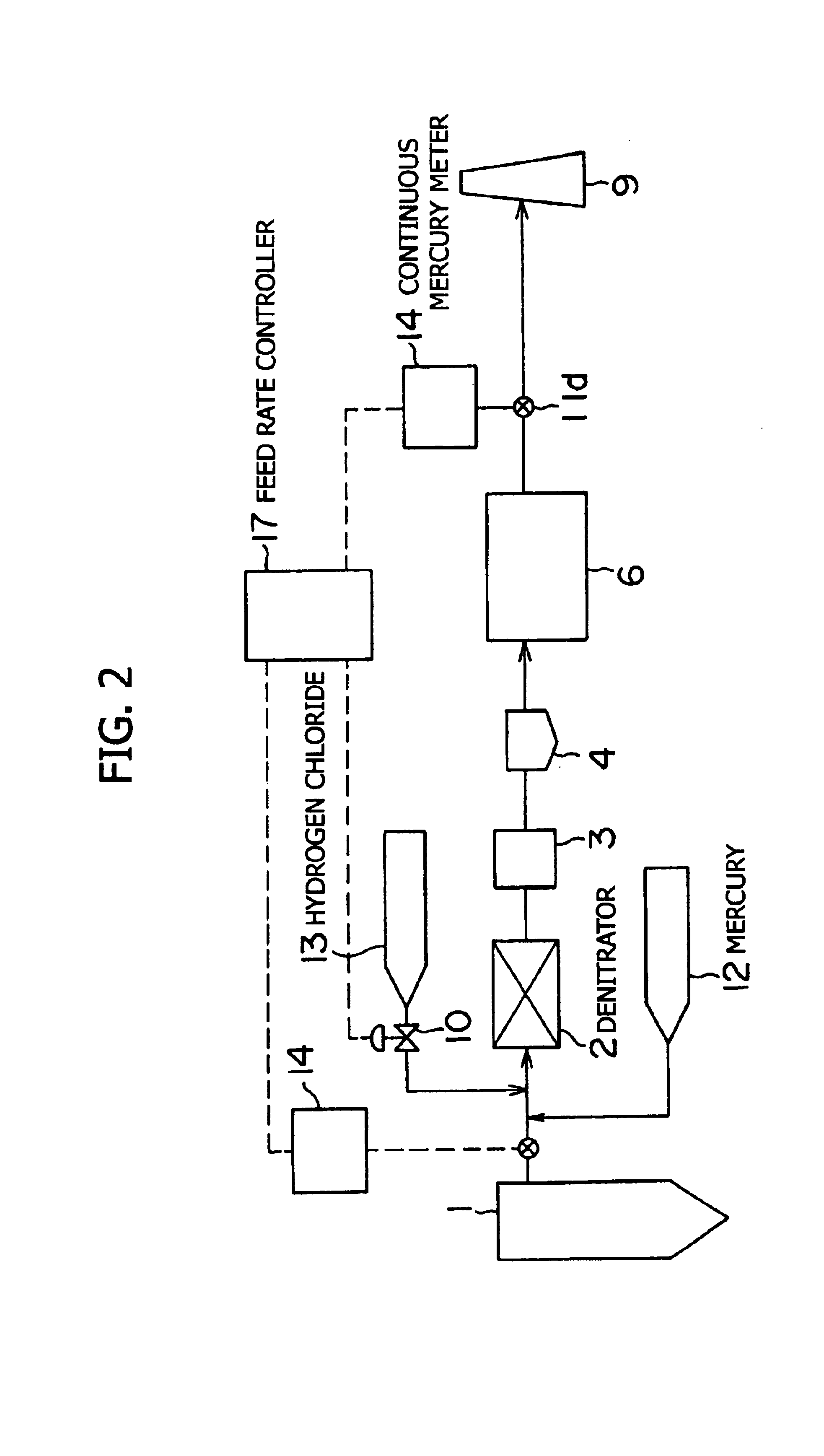 Method for the treating in exhaust gas and exhaust gas treating system