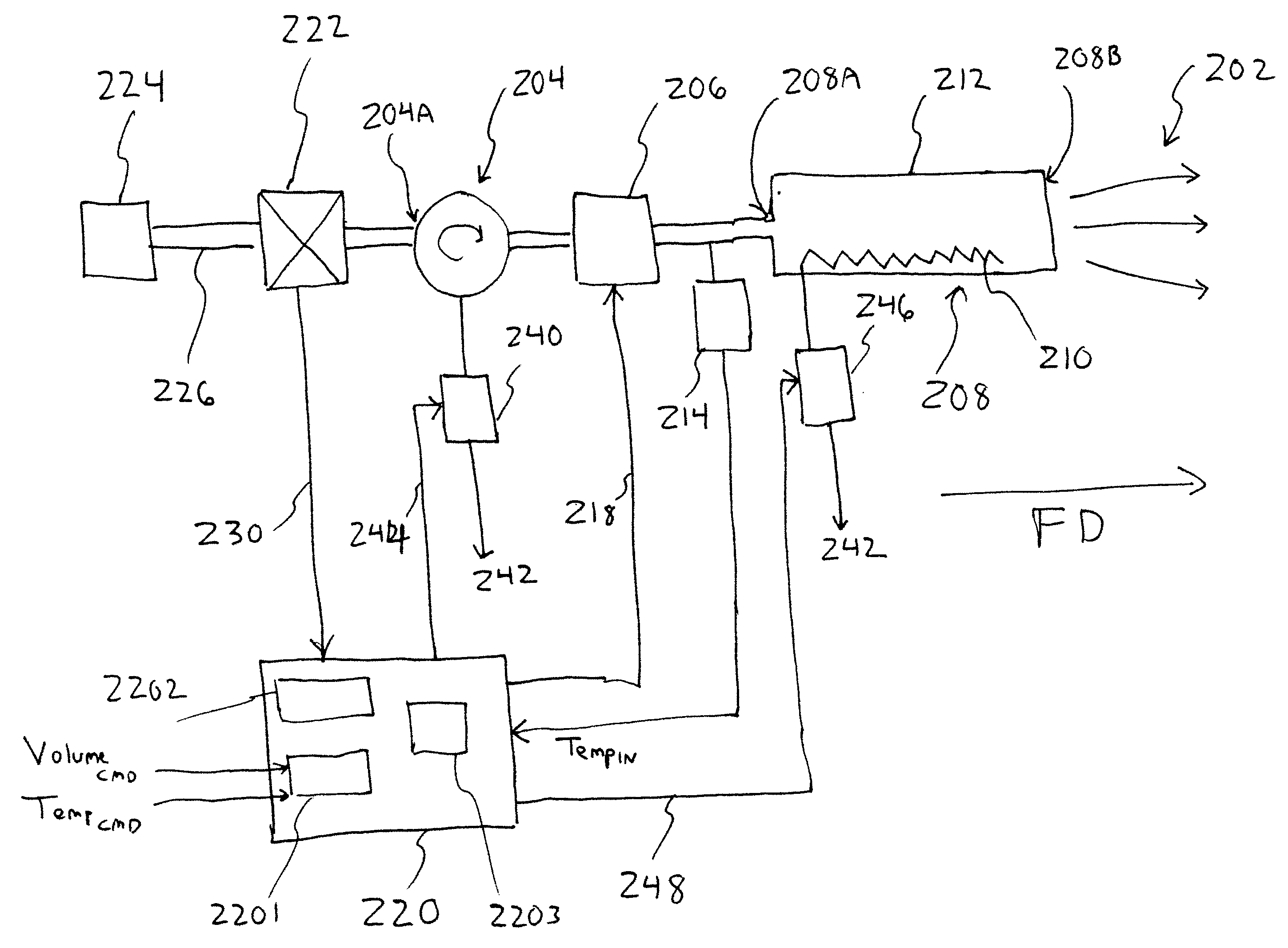 Method and apparatus for forced air heater measurement and control