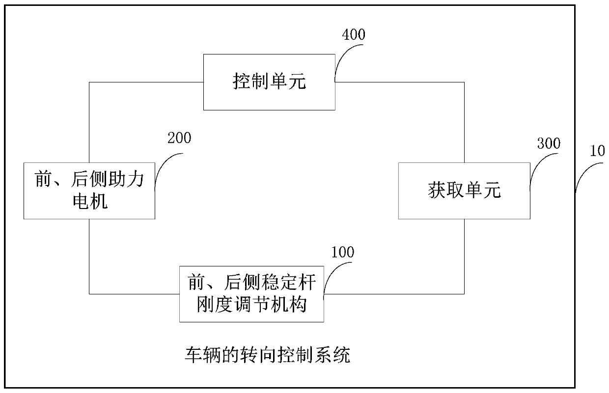 Vehicle steering control method, system and vehicle