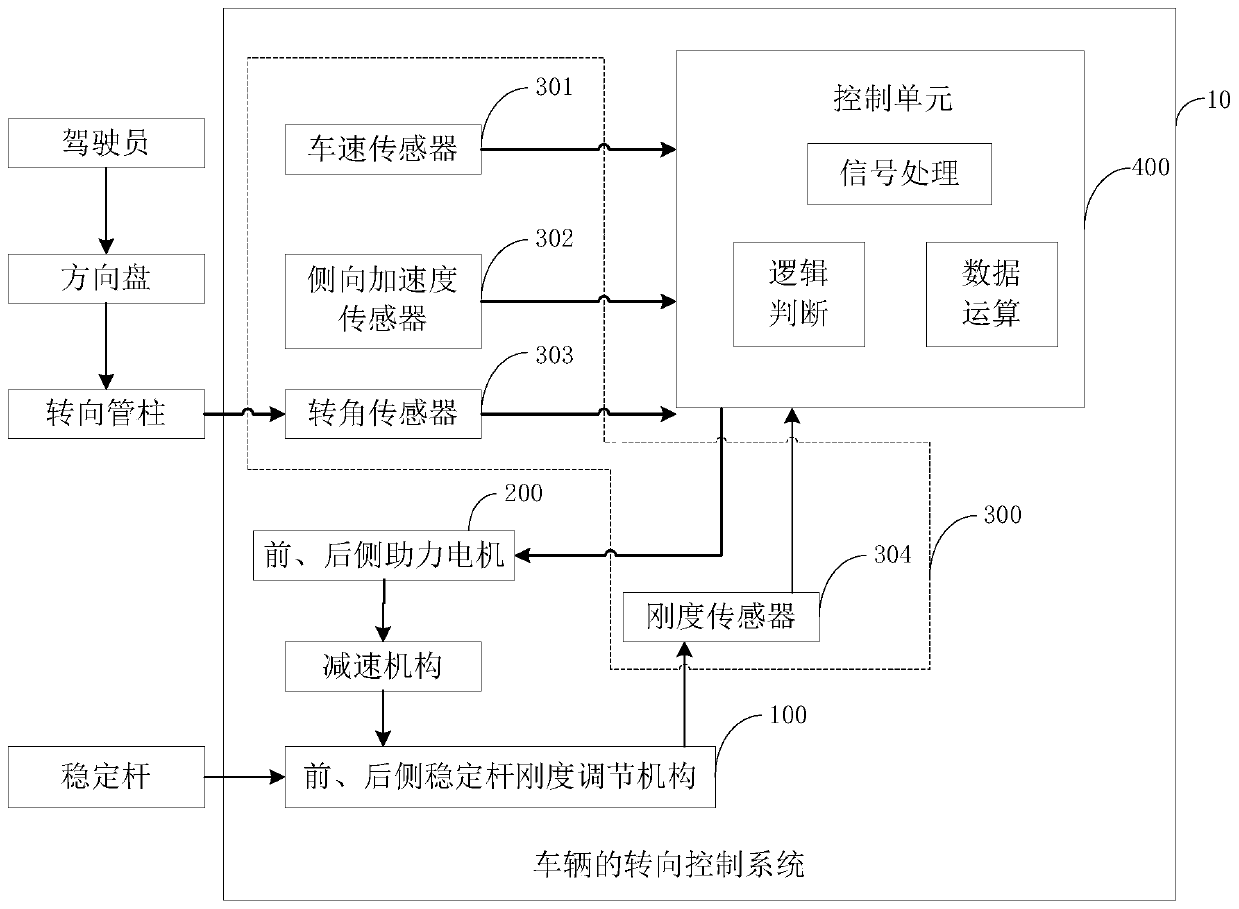 Vehicle steering control method, system and vehicle