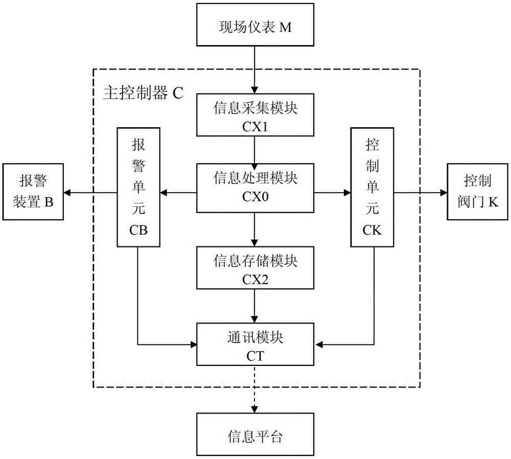 Boiler combustion and waste heat recovery comprehensive monitoring intelligent control system