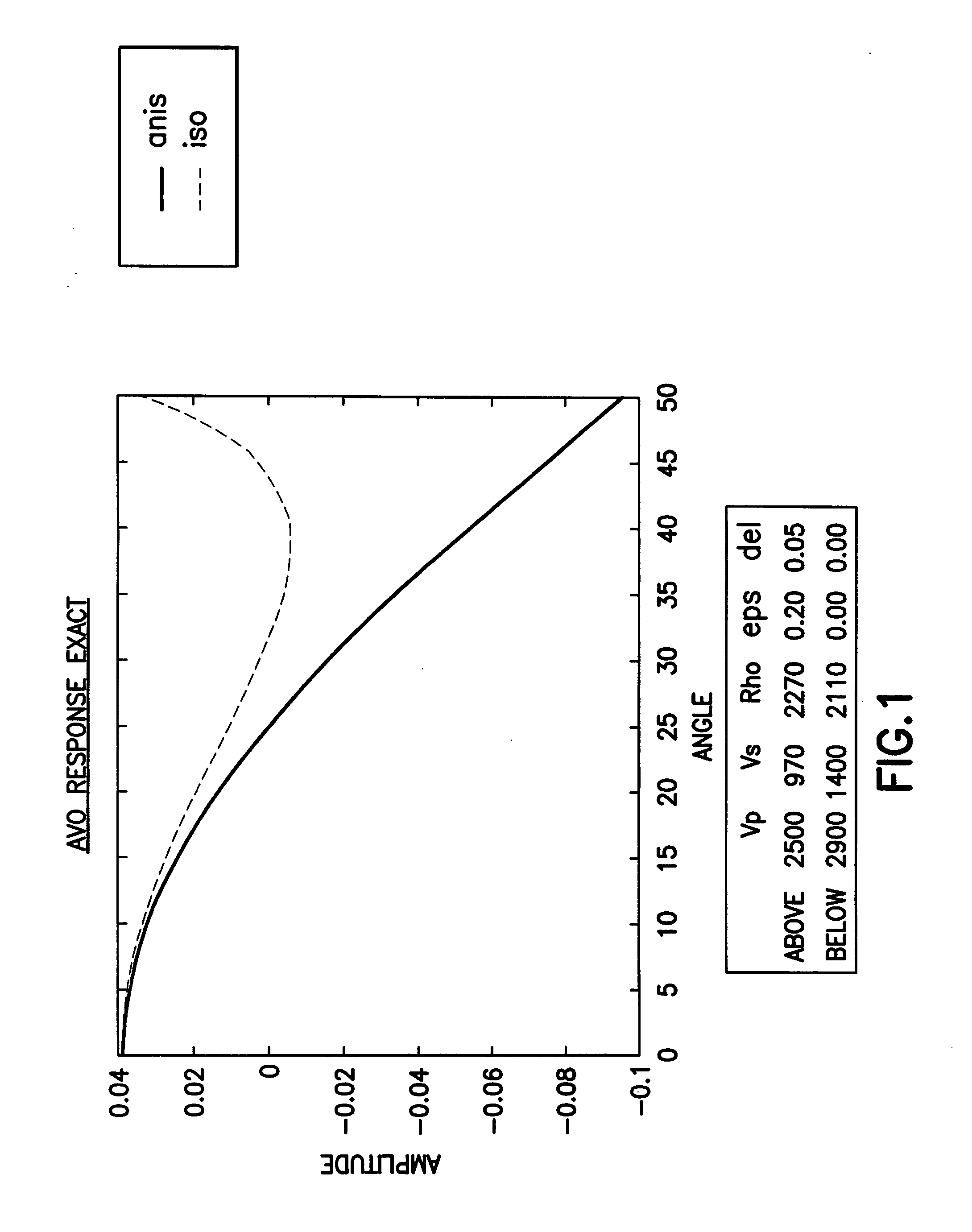 Method and device for the generation and application of anisotropic elastic parameters