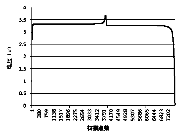 Lithium ion battery positive material, and positive electrode and battery thereof