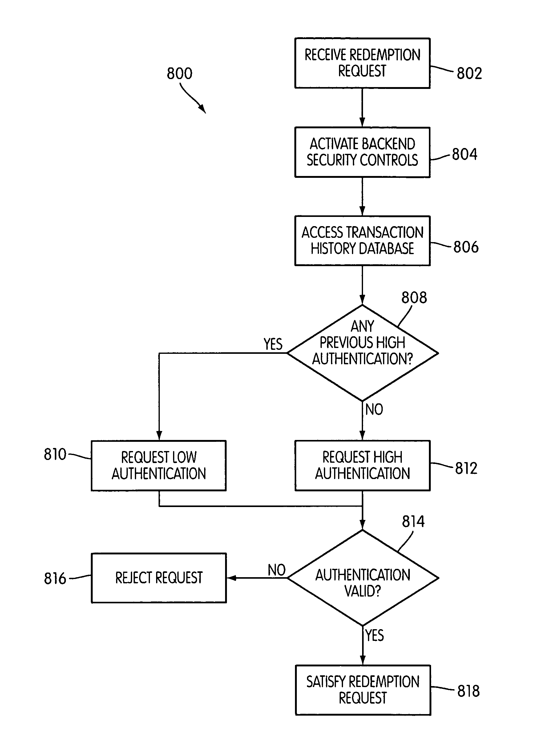 System and method for determining the level of a authentication required for redeeming a customer's award credits