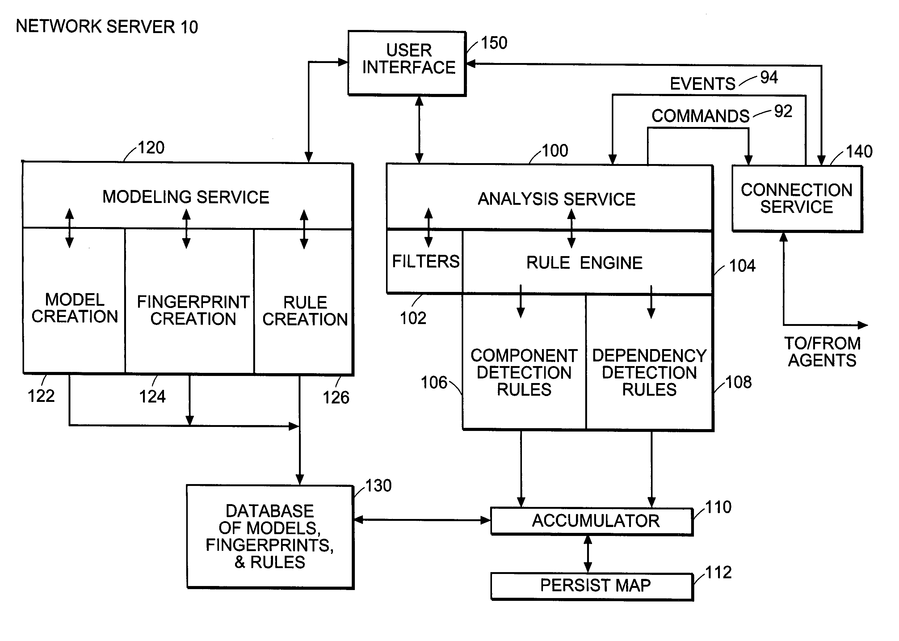 Method and apparatus for managing components in an IT system
