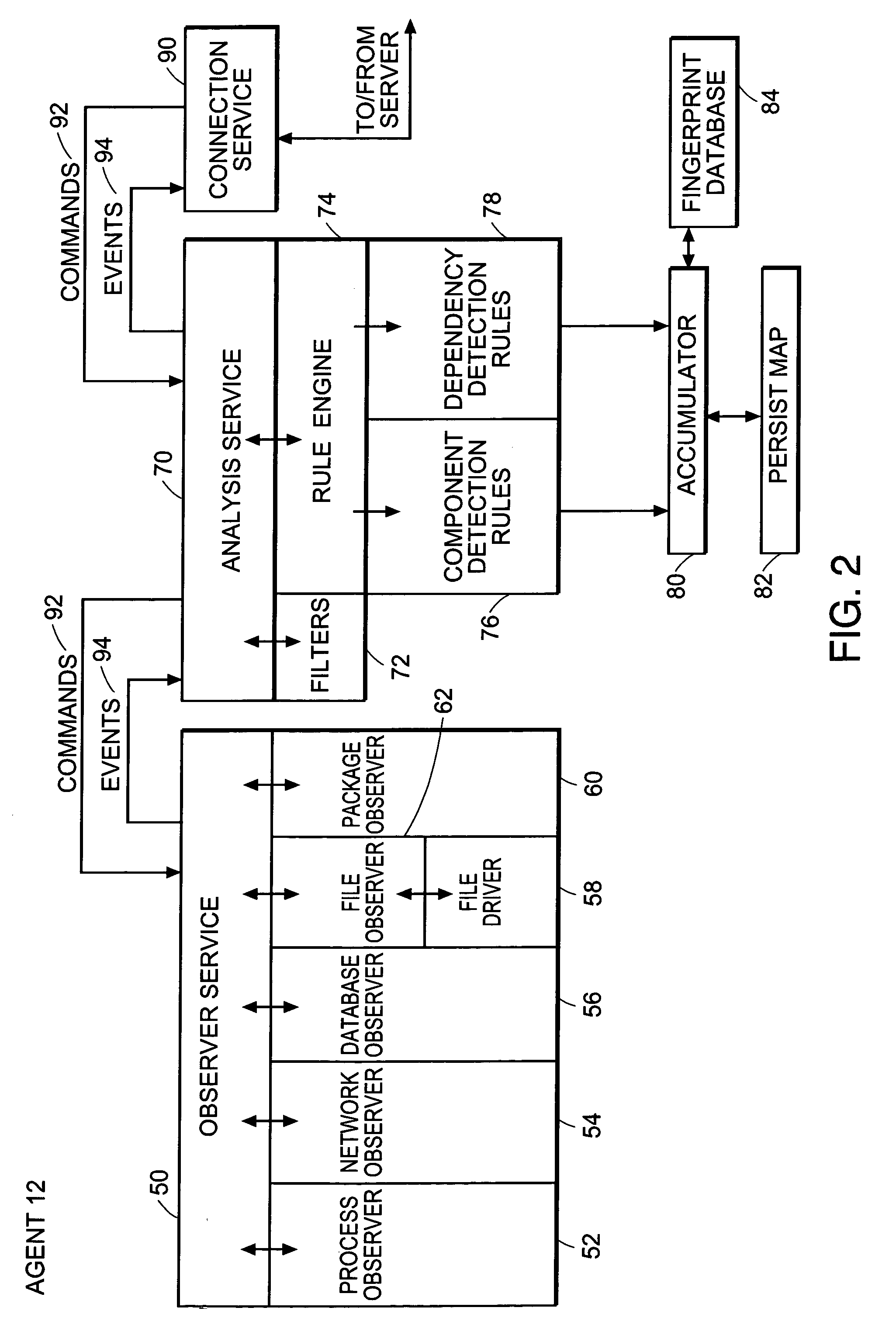 Method and apparatus for managing components in an IT system