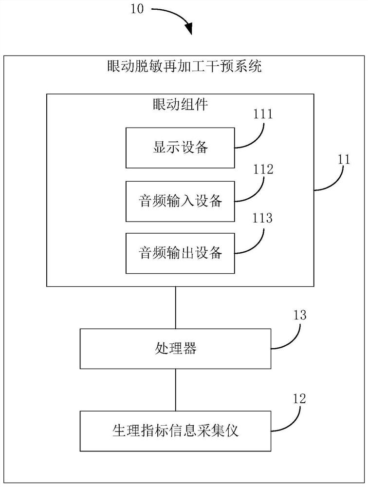 Eye movement desensitization and reprocessing intervention system and eye movement desensitization and reprocessing intervention method