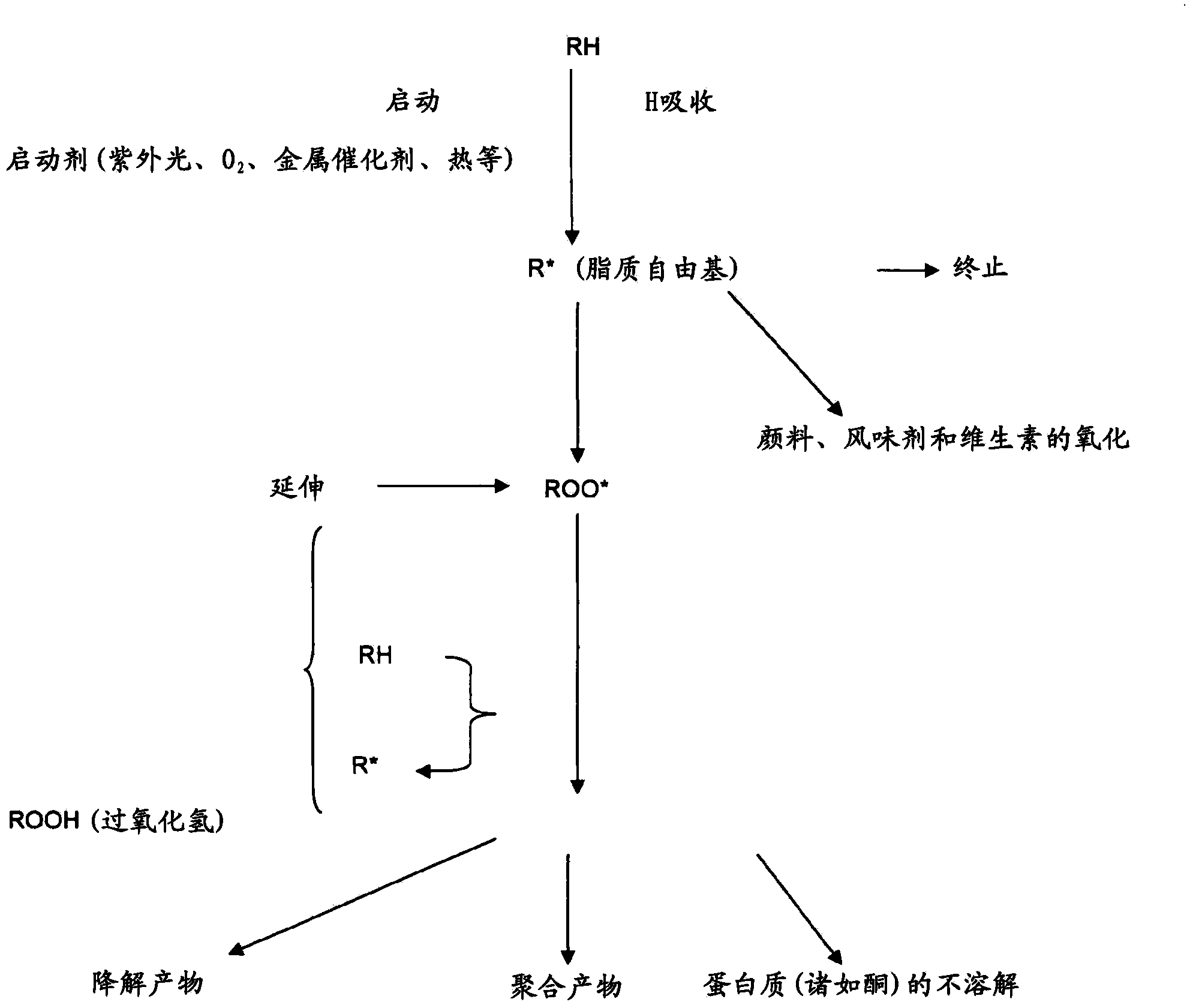 Method of using dietary ingredients dihydroquercetin (taxifolin), arabinogalactan and arabinogalactan in combination with dihydroquercetin (taxifolin) for applications in food products