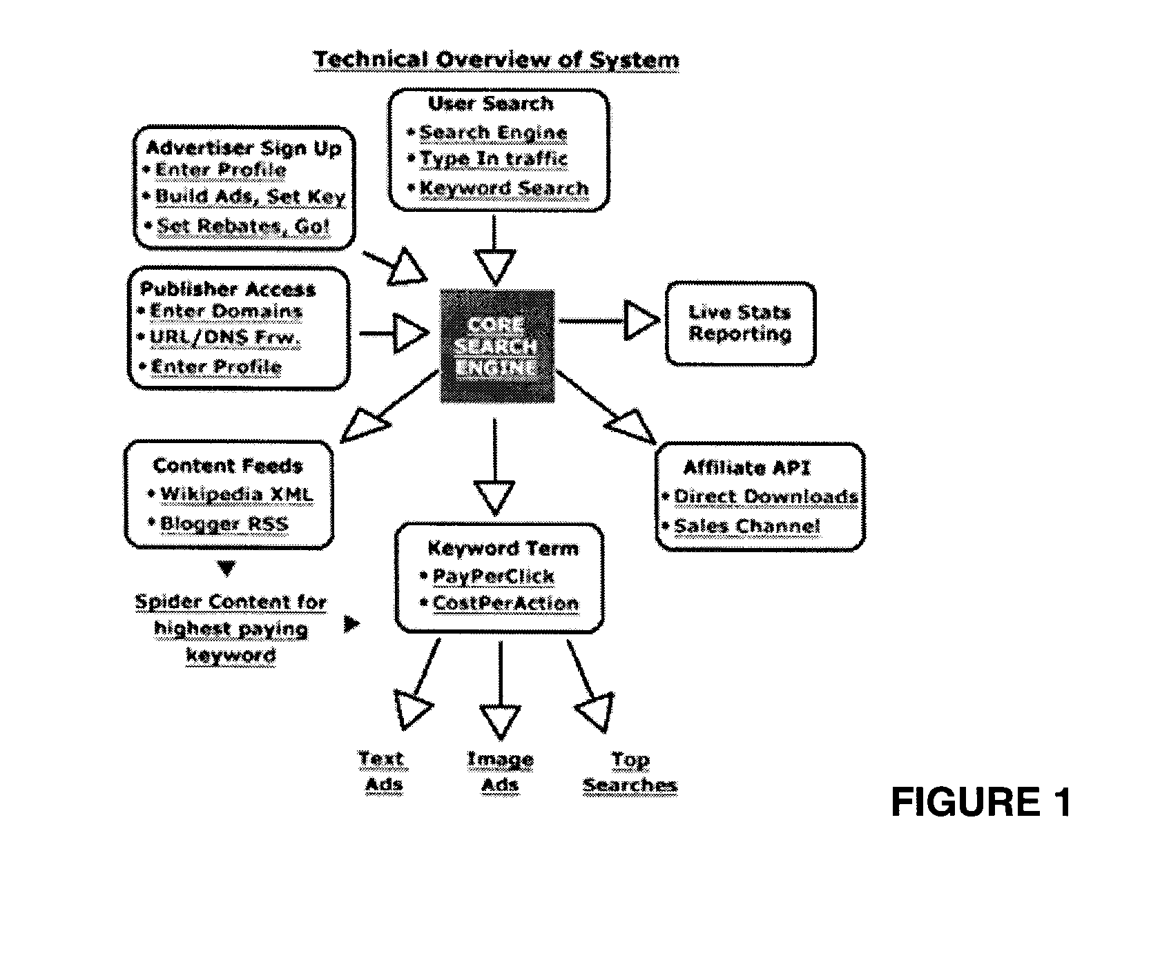 Method of Customizing Webpages for Content/Advertising by Using Cost per Action Fees and Rebates