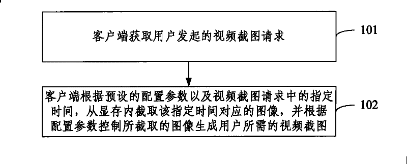 Method for intercepting dynamic image, system and device thereof