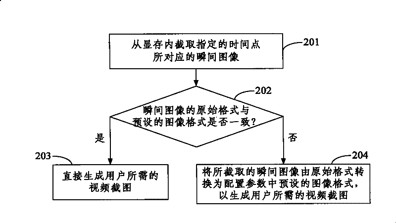 Method for intercepting dynamic image, system and device thereof