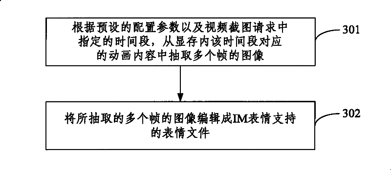 Method for intercepting dynamic image, system and device thereof