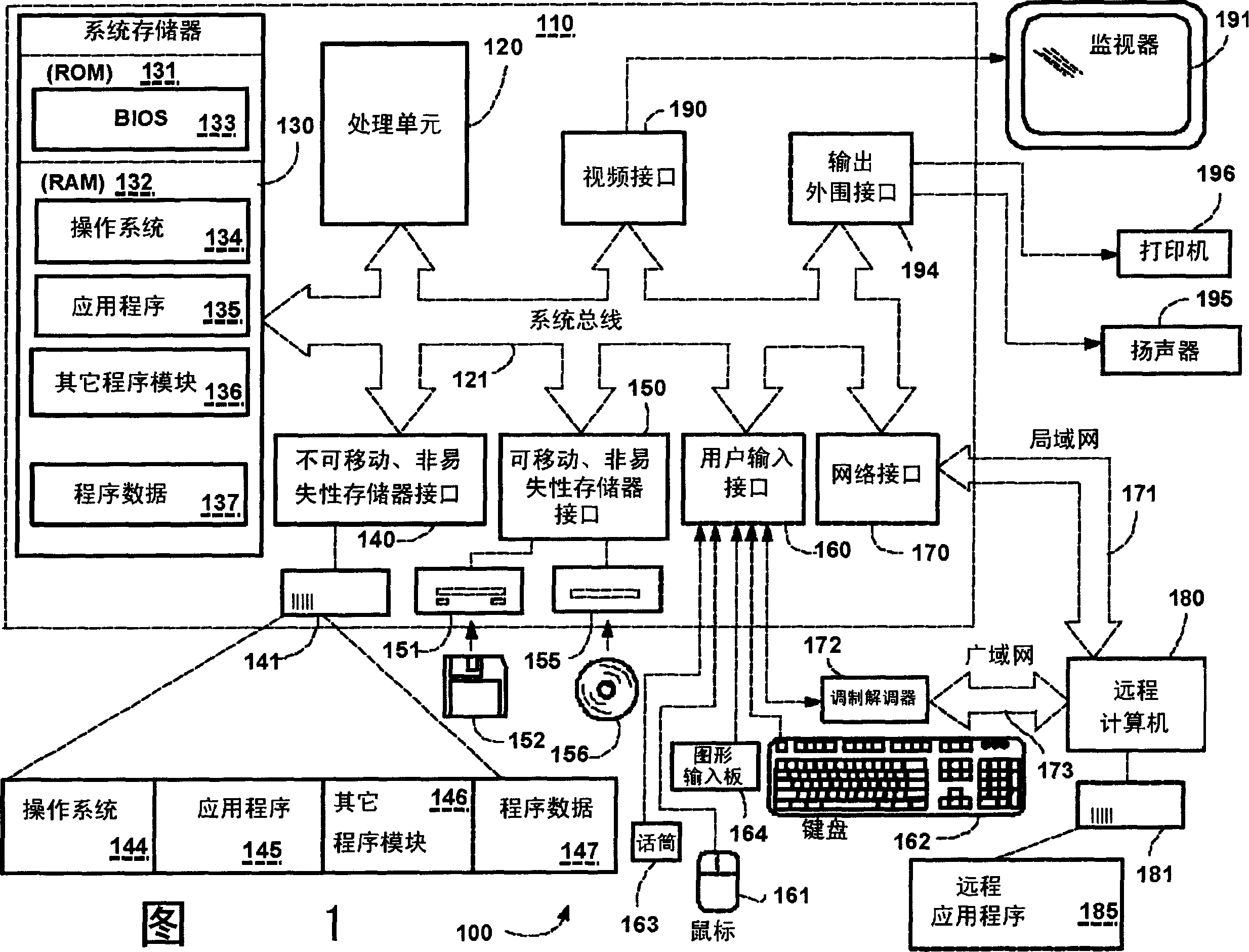 Security critical data containers