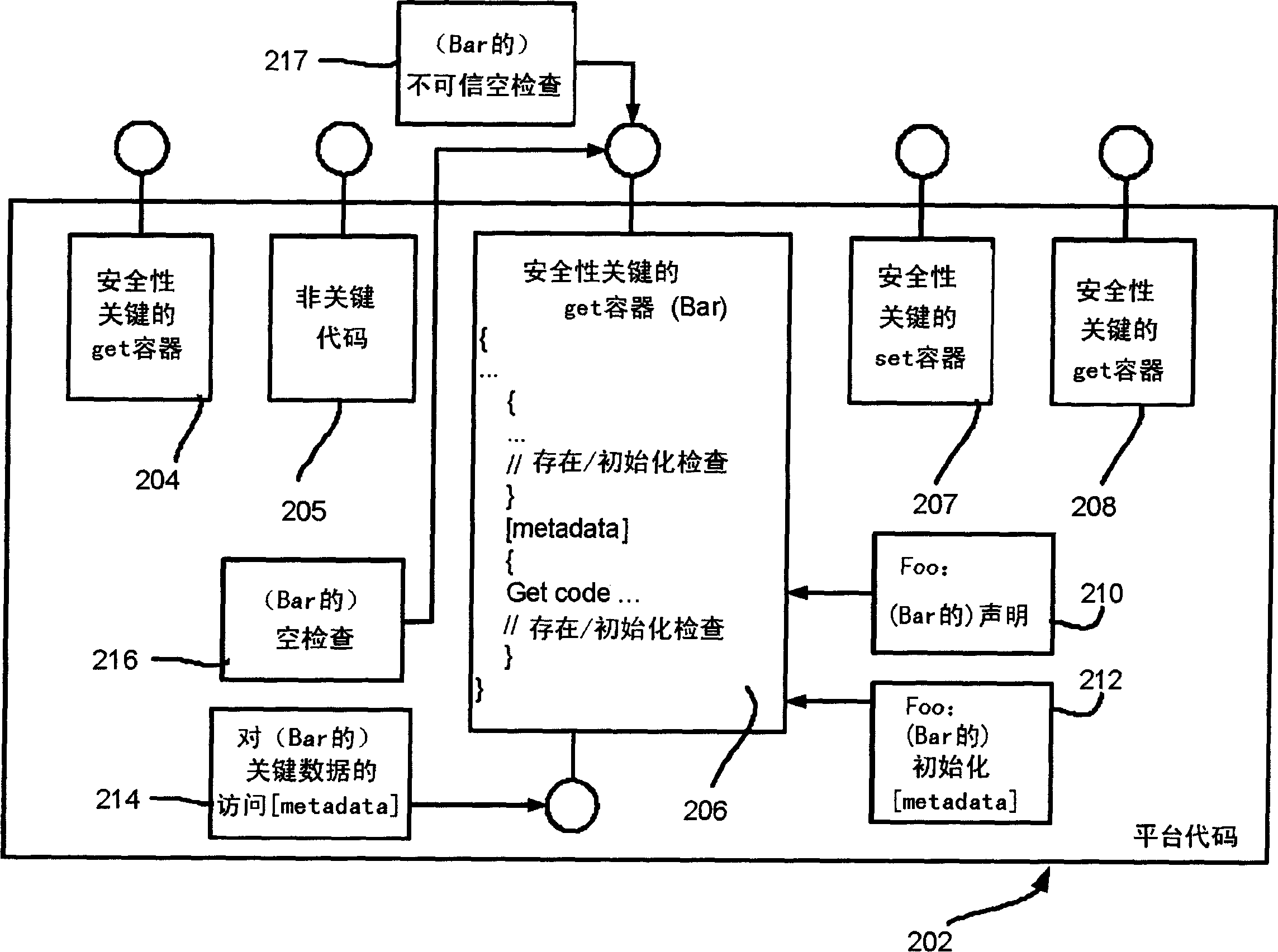 Security critical data containers