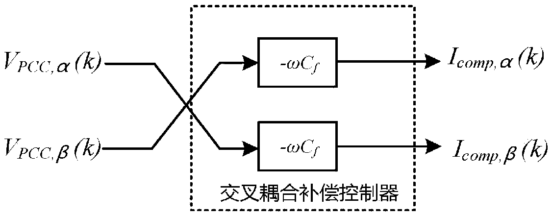 Current optimization control system and method of grid-connected photovoltaic inverter