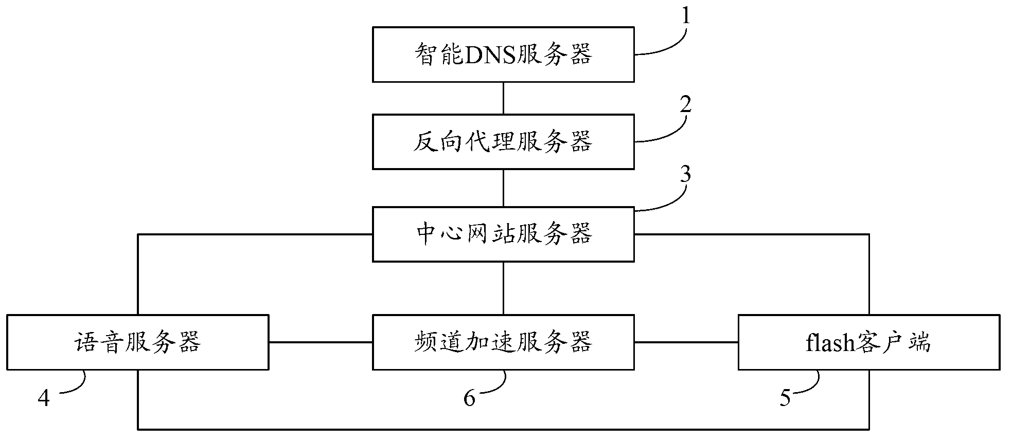 Method, device and system for accessing webpage chatting room