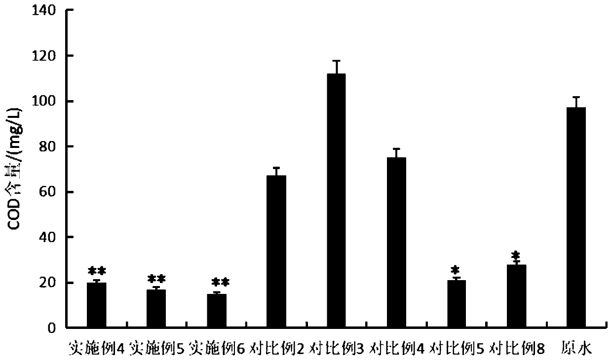 Purification method for recycling culture wastewater