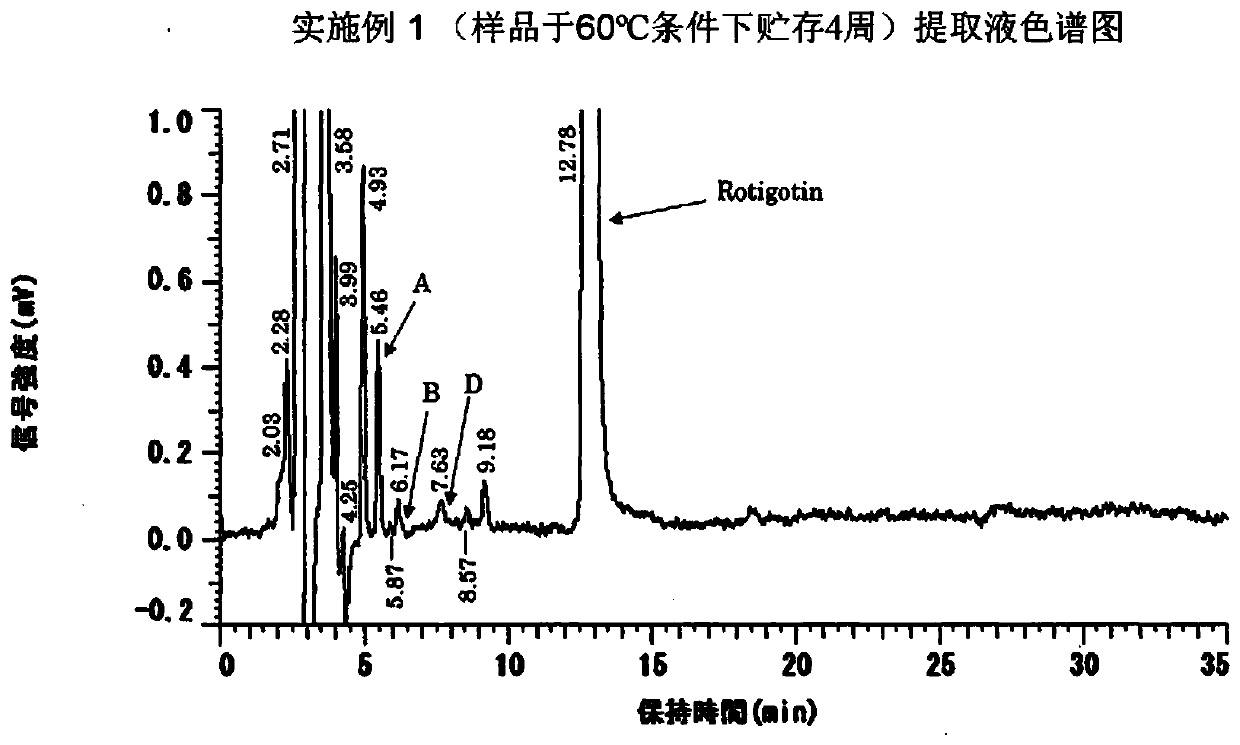 Rotigotine-containing percutaneous absorption type patch