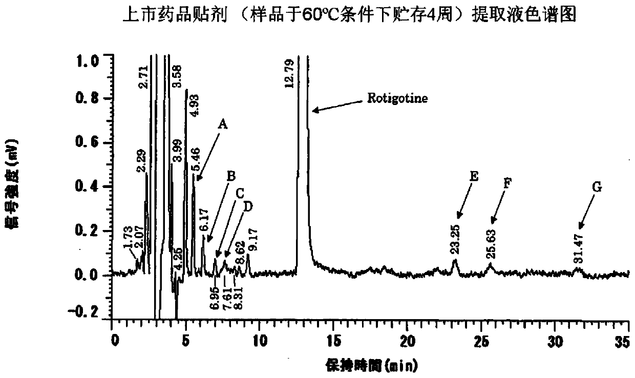 Rotigotine-containing percutaneous absorption type patch