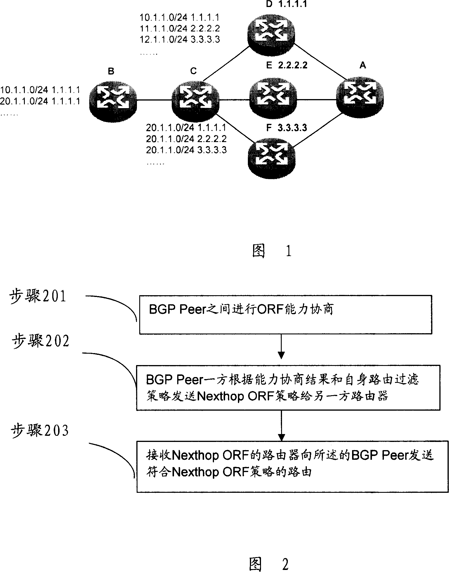 Method and device for routing filter based on BGP protocol