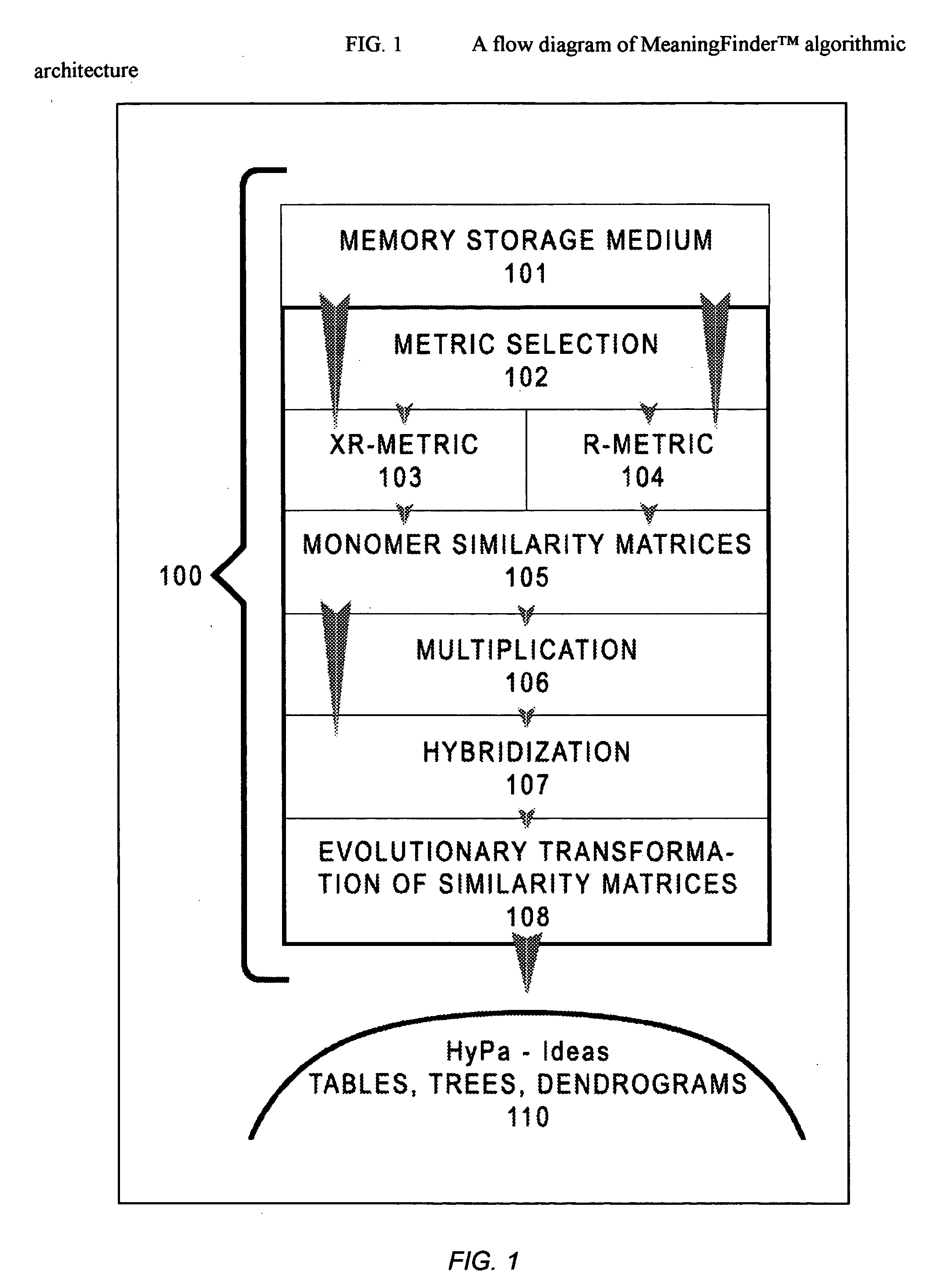 Method and computer-based sytem for non-probabilistic hypothesis generation and verification