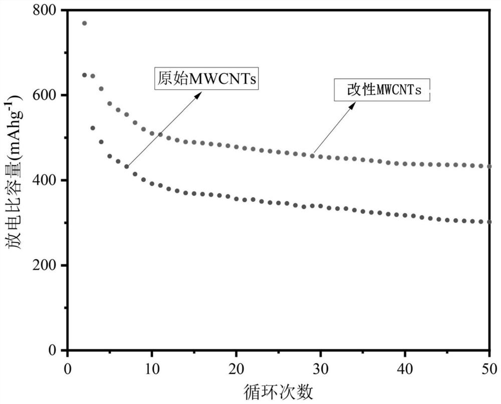 Potassium ion battery negative electrode material as well as preparation method and application thereof