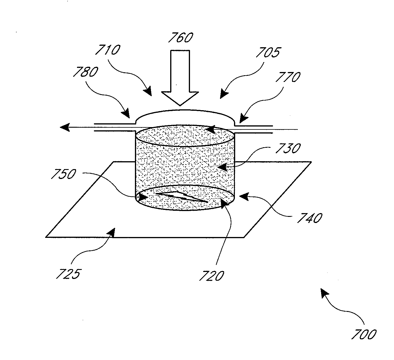 Hemostatic compositions, devices, and methods