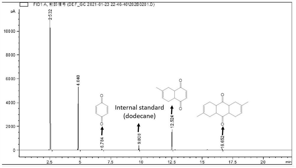 Method for synthesizing high-density aviation kerosene from biomass diene and p-benzoquinone in one pot