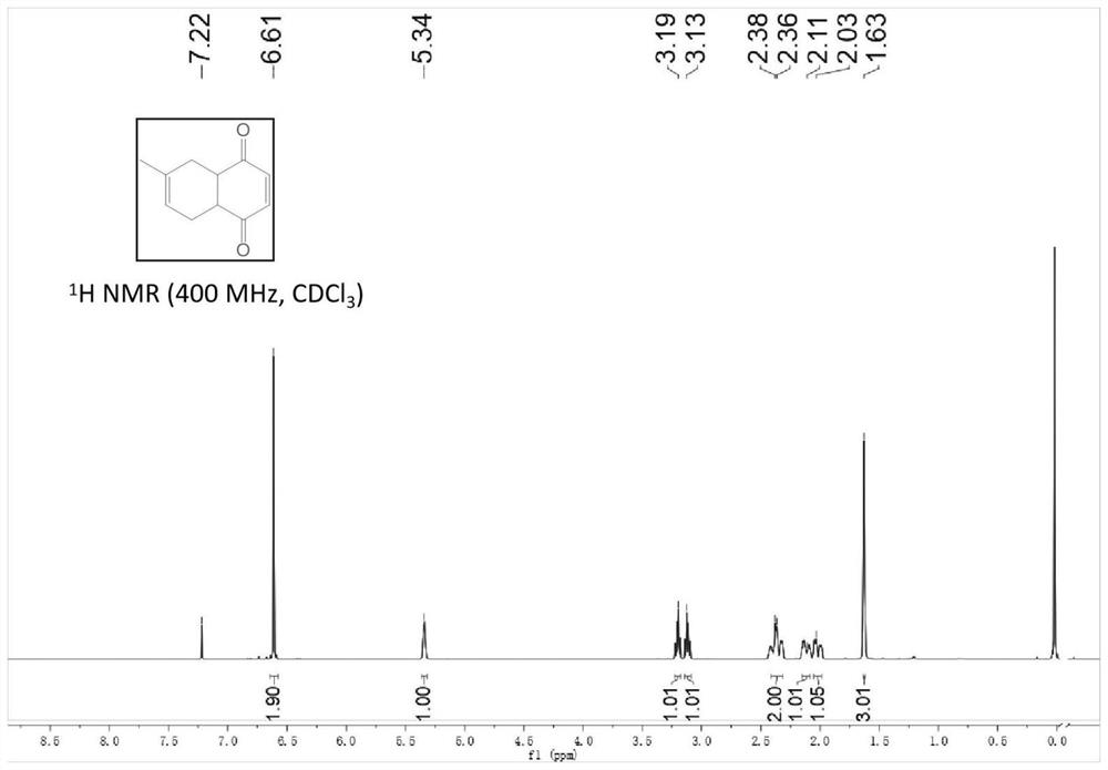 Method for synthesizing high-density aviation kerosene from biomass diene and p-benzoquinone in one pot