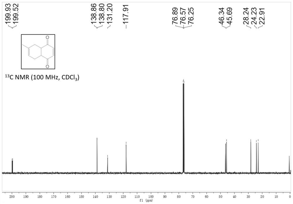 Method for synthesizing high-density aviation kerosene from biomass diene and p-benzoquinone in one pot