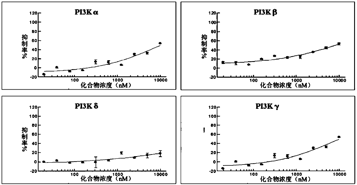 Applications of 9-methyl-3,6-diacetylcarbazole in treating or preventing respiratory inflammatory diseases