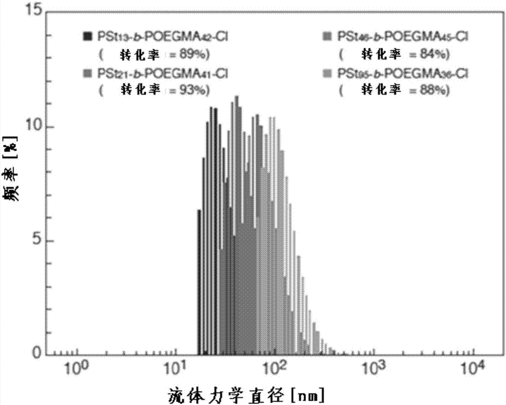 Polymer microparticle for carrying physiologically active substance and method for preparing same