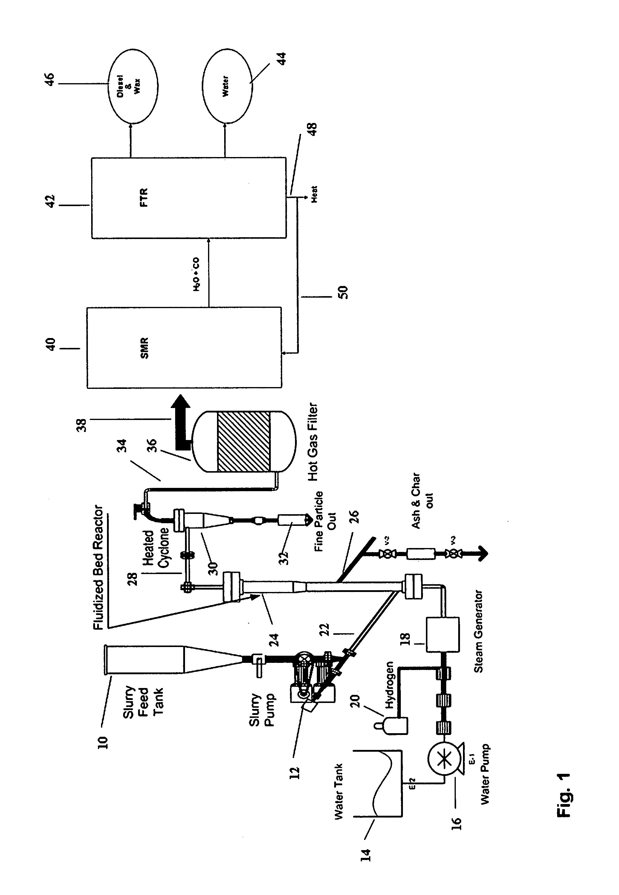 Method and apparatus for steam hydro-gasification in a fluidized bed reactor