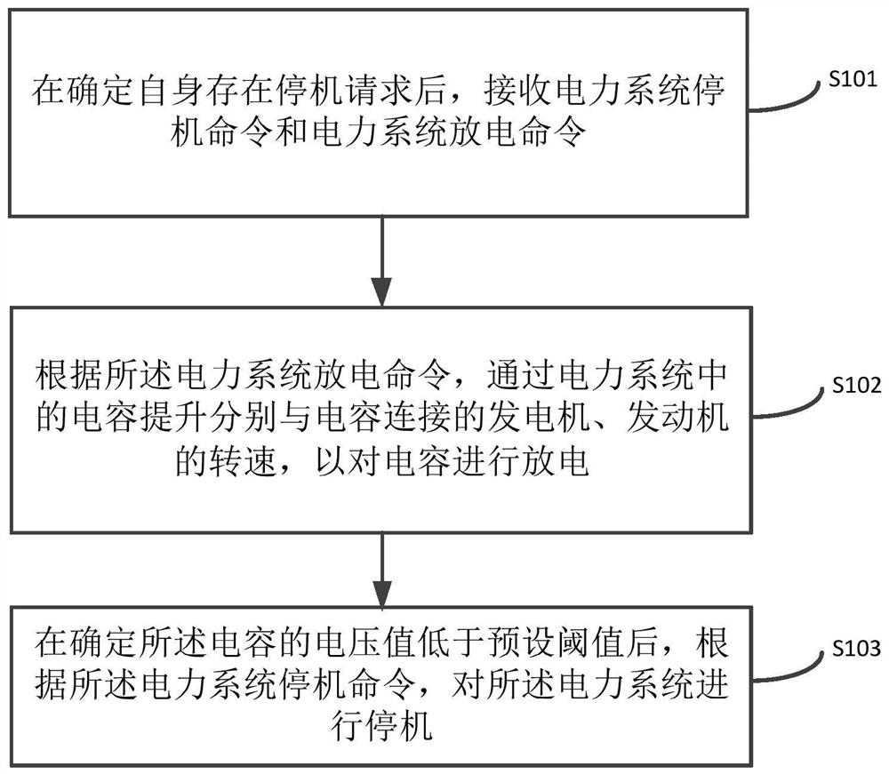 Method and device for controlling discharging of hybrid excavator