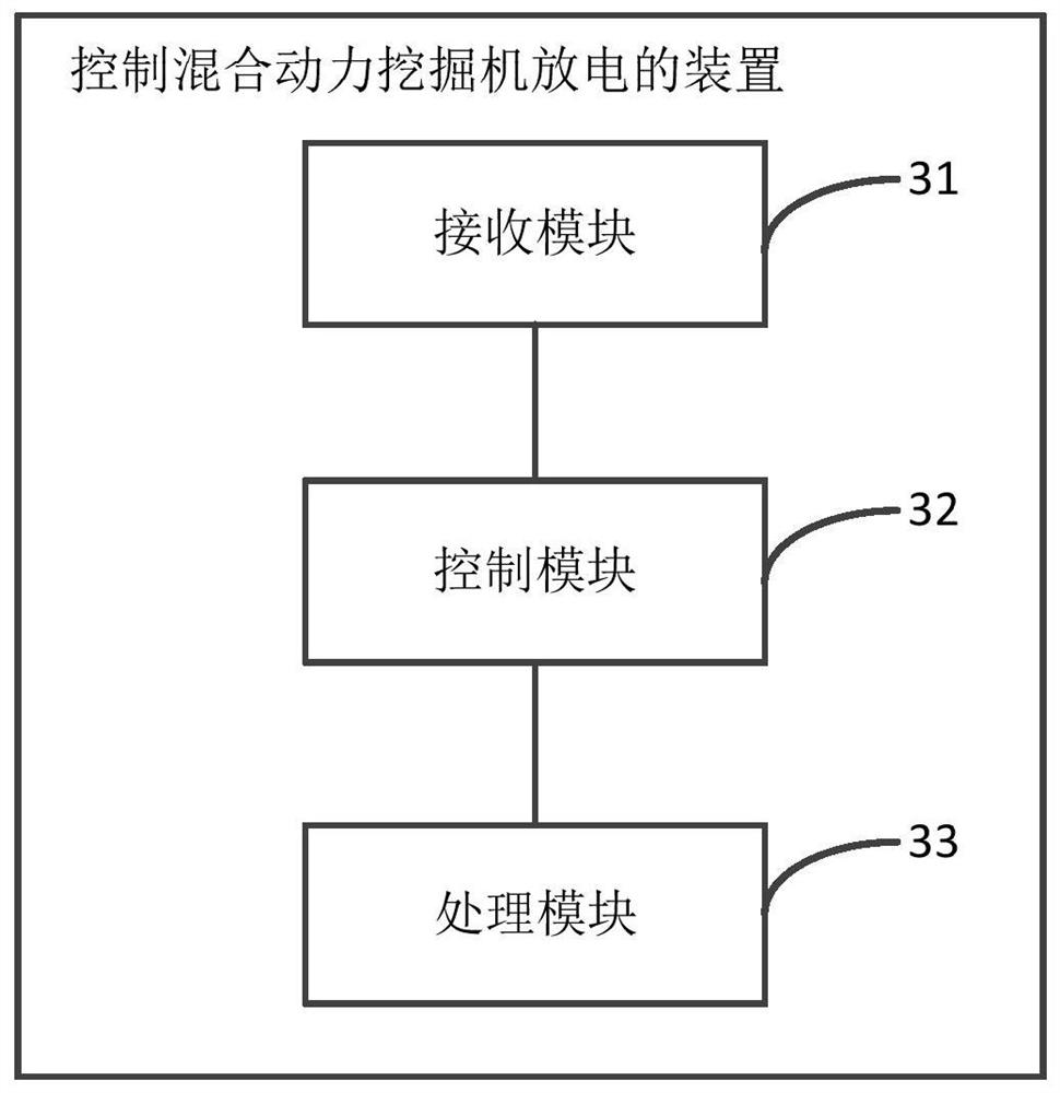 Method and device for controlling discharging of hybrid excavator