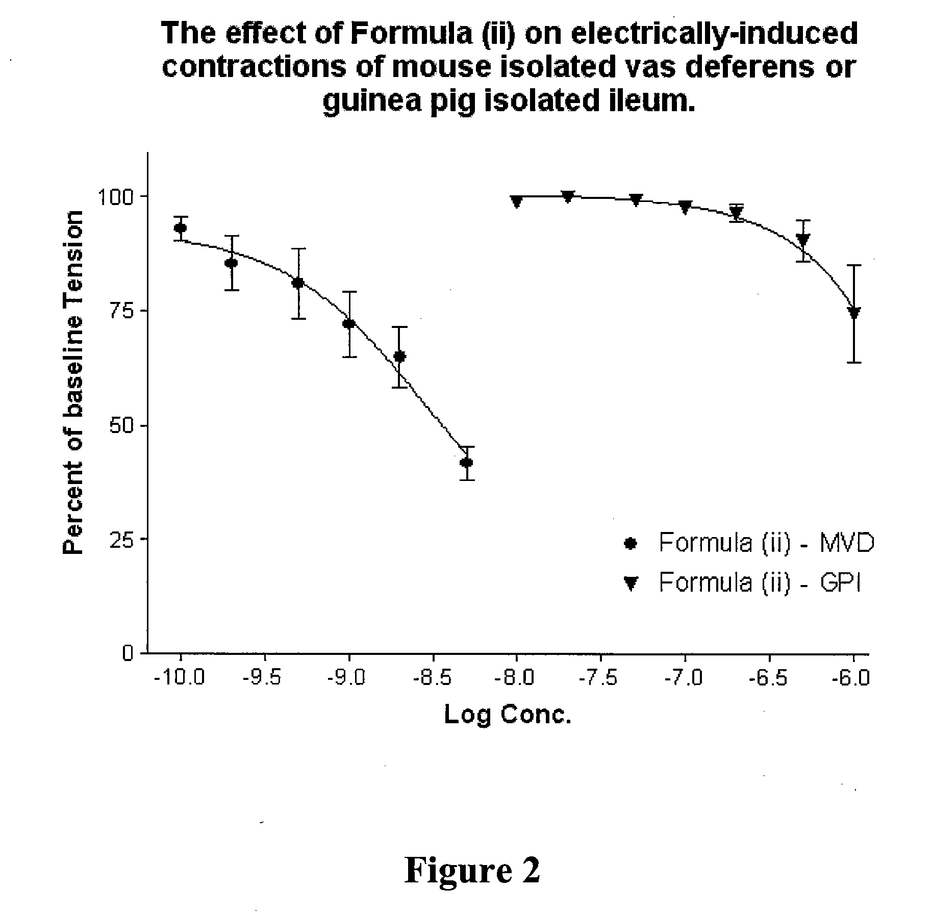 Method of treating parkinson's disease with diarylmethylpiperazine compounds exhibiting delta receptor agonist activity